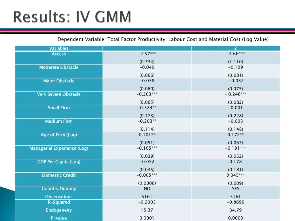 dependent variable total factor productivity