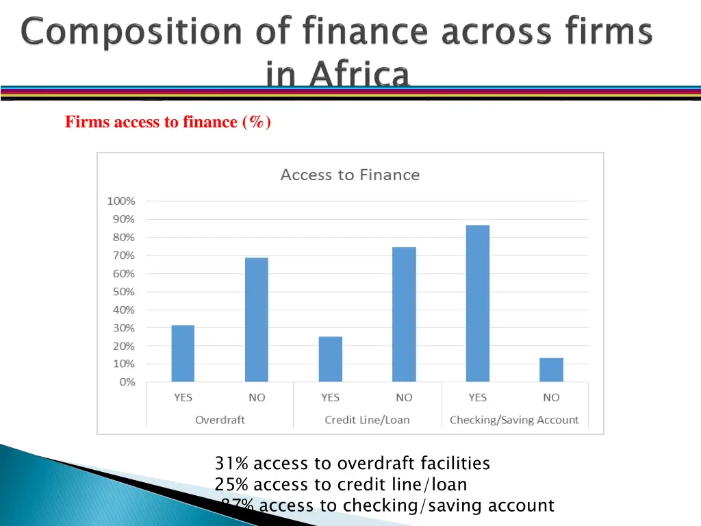 firms access to finance