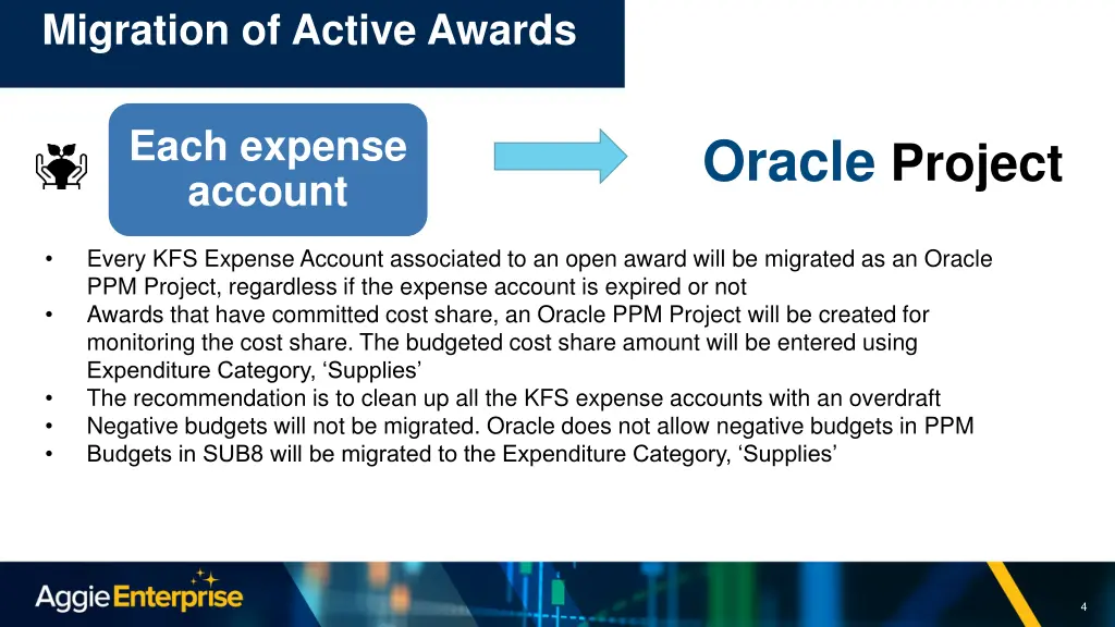 migration of active awards 1