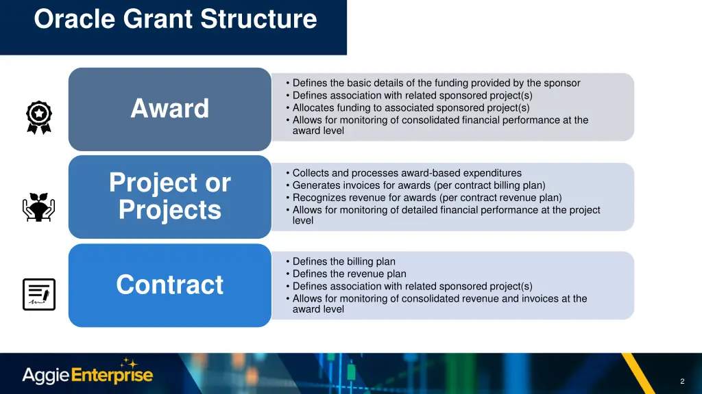 oracle grant structure