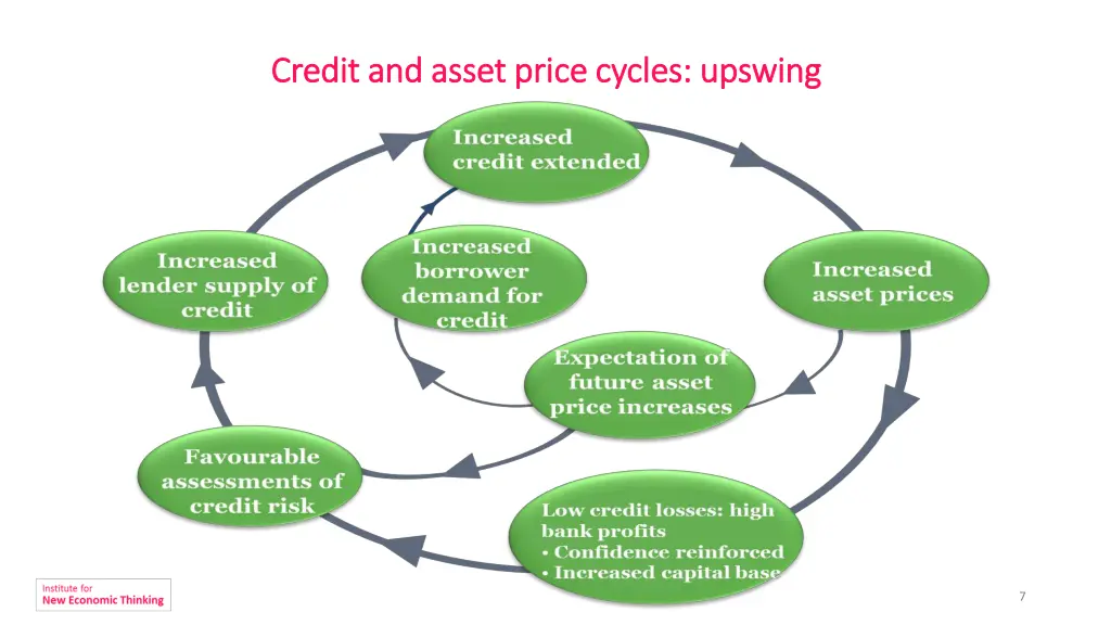 credit and asset price credit and asset price