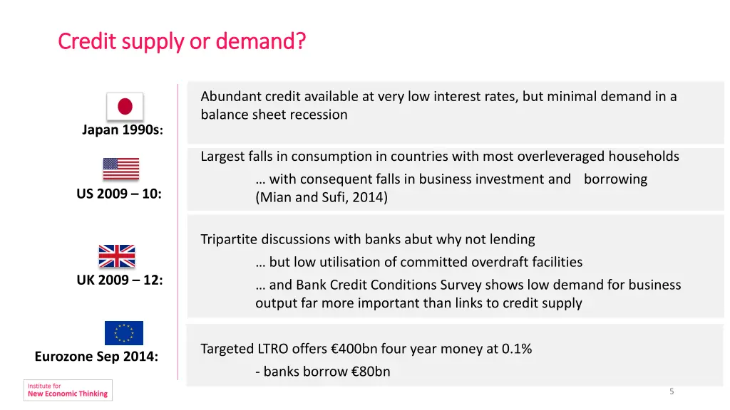 credit credit supply
