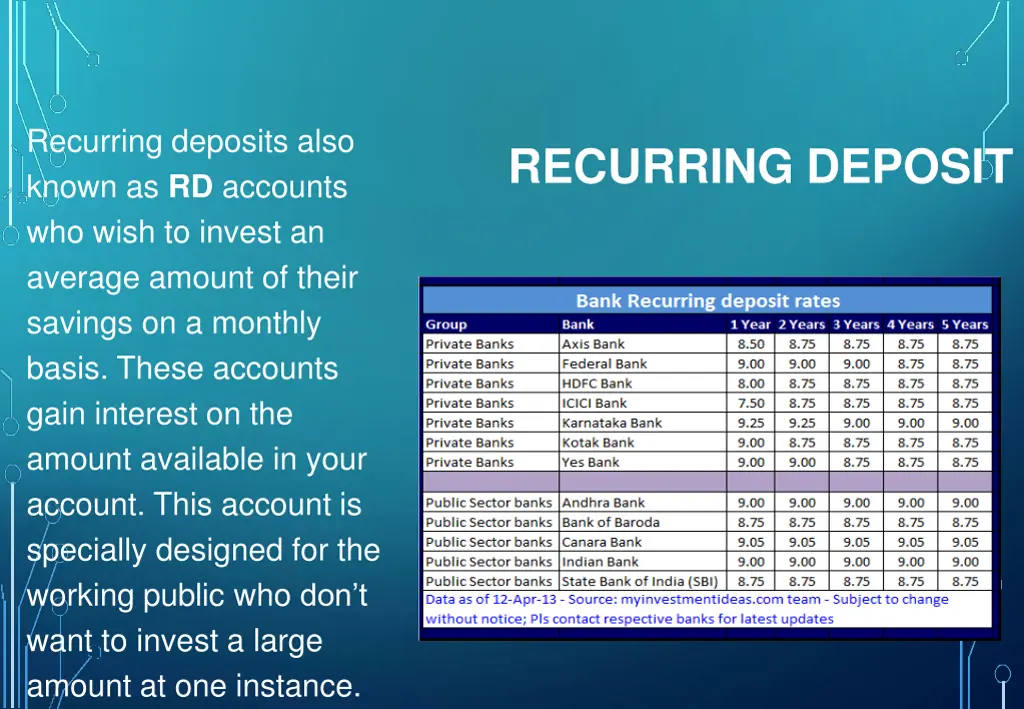 recurring deposits also known as rd accounts