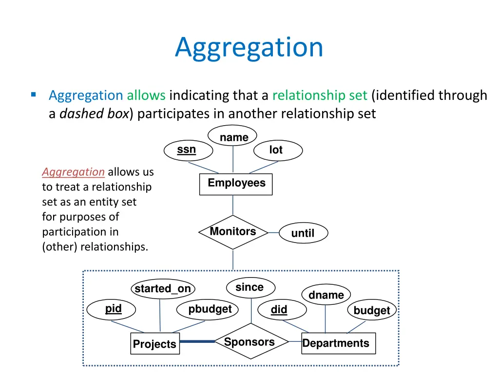 aggregation