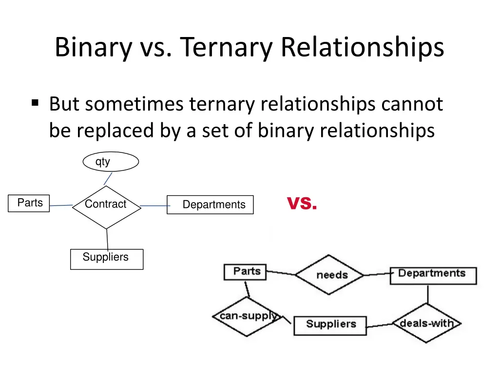 binary vs ternary relationships