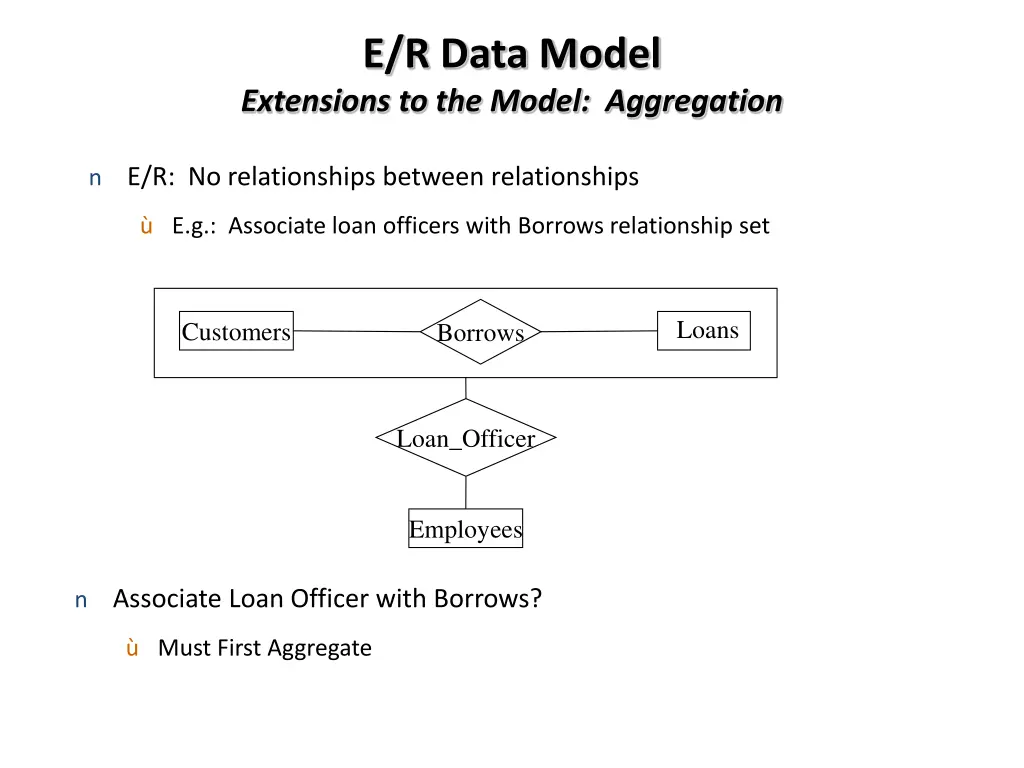 e r data model extensions to the model aggregation 1