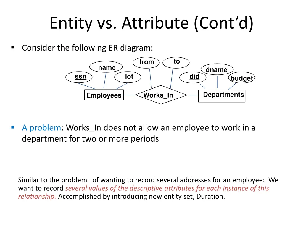 entity vs attribute cont d
