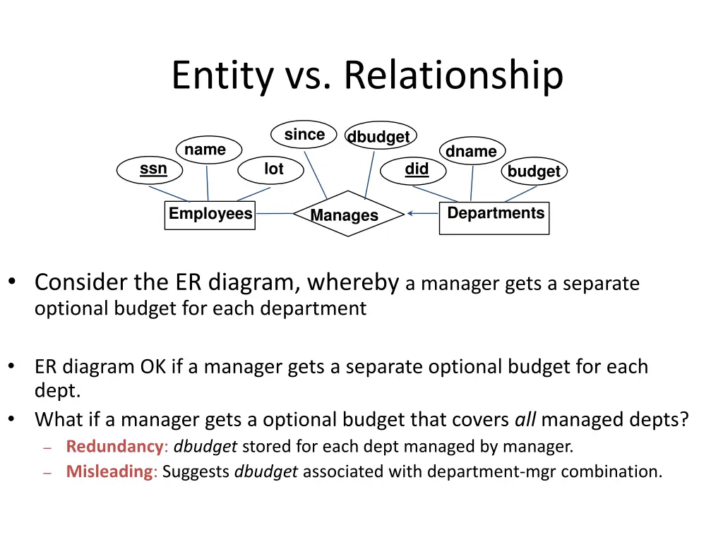 entity vs relationship