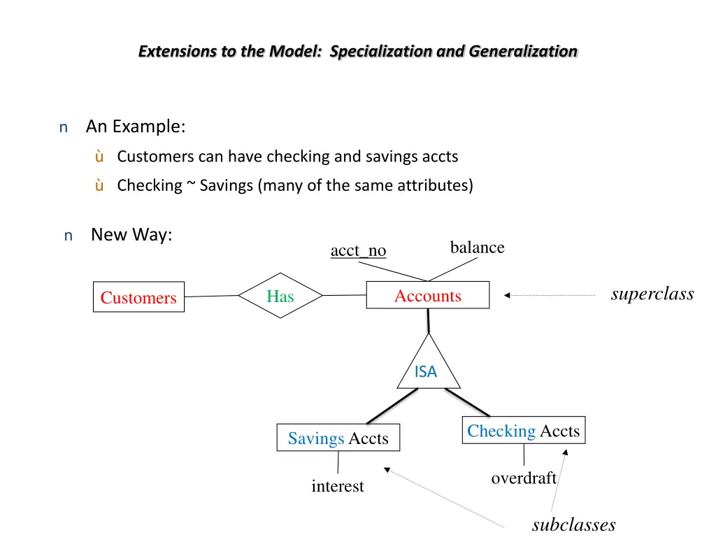 extensions to the model specialization 1