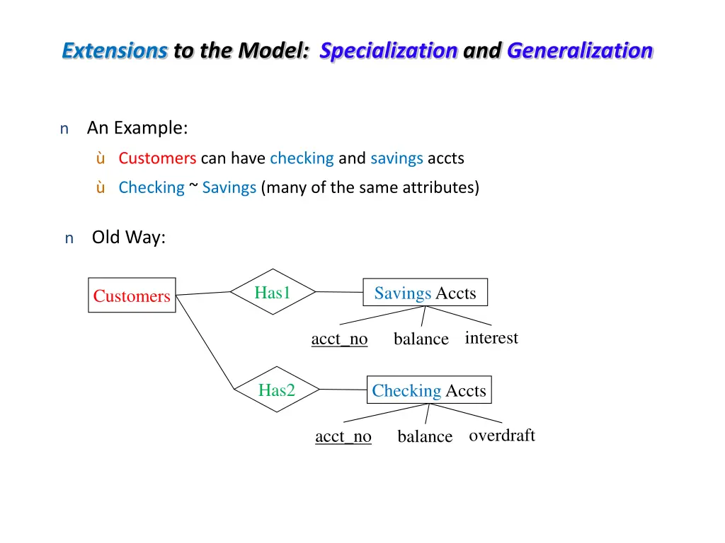 extensions to the model specialization