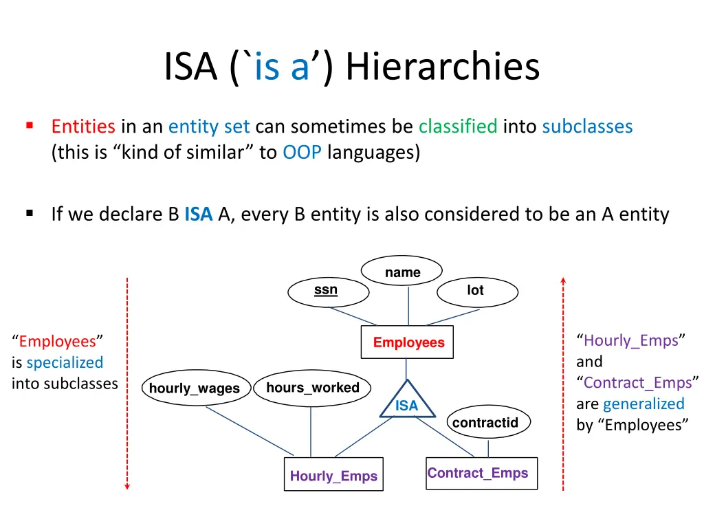 isa is a hierarchies