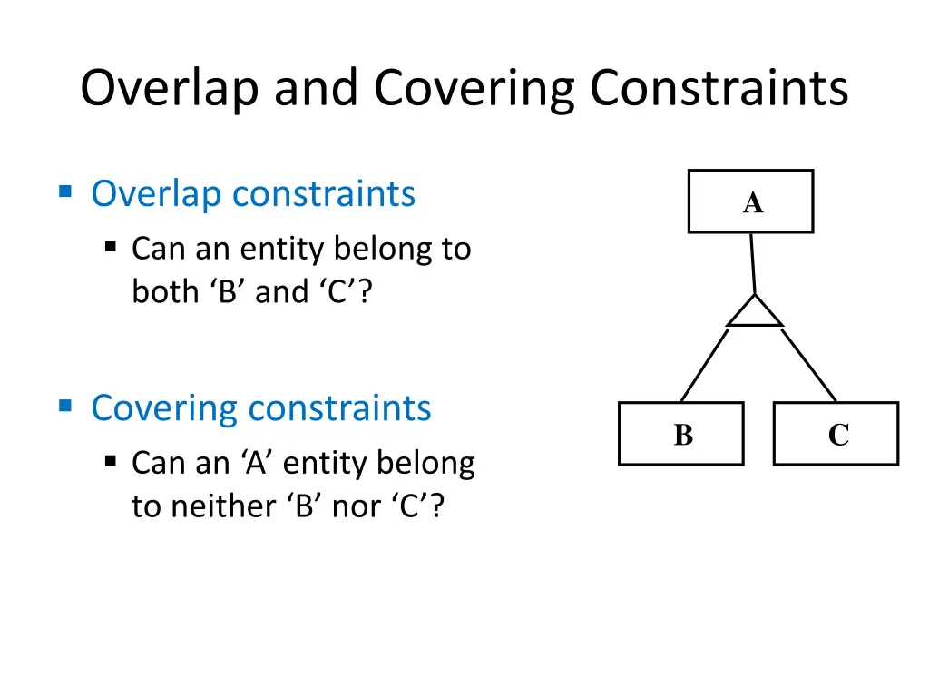 overlap and covering constraints