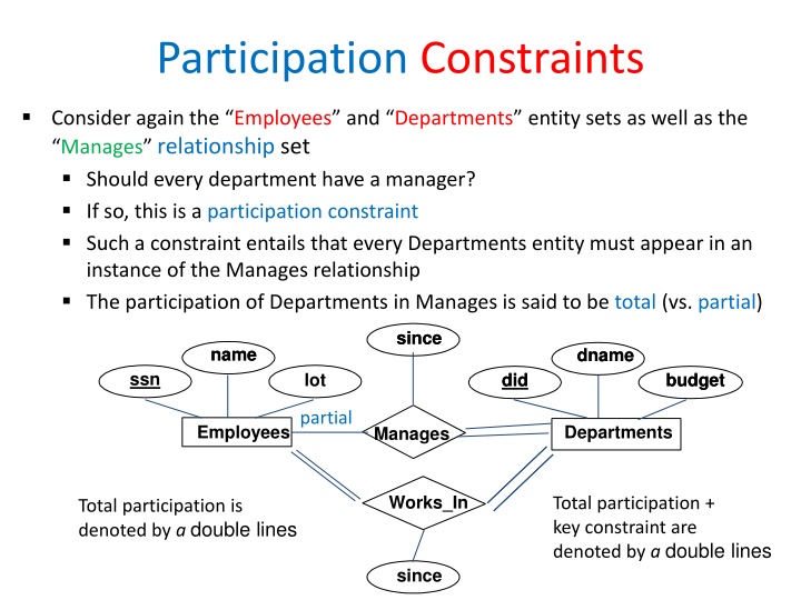 participation constraints