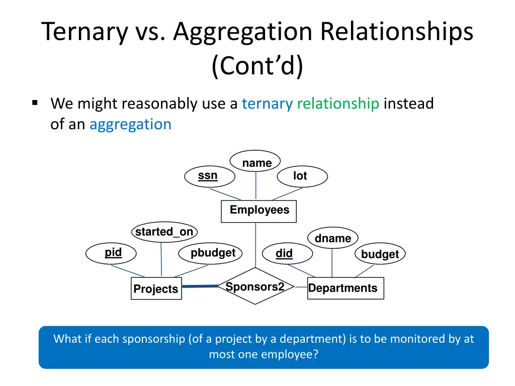 ternary vs aggregation relationships cont d