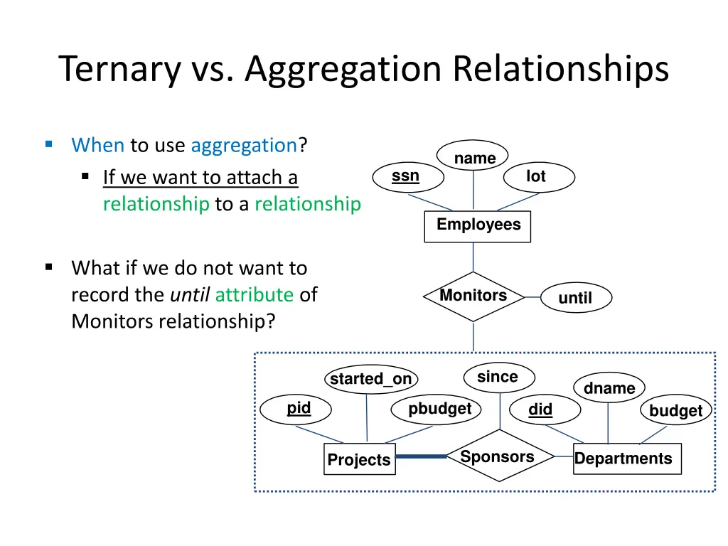 ternary vs aggregation relationships
