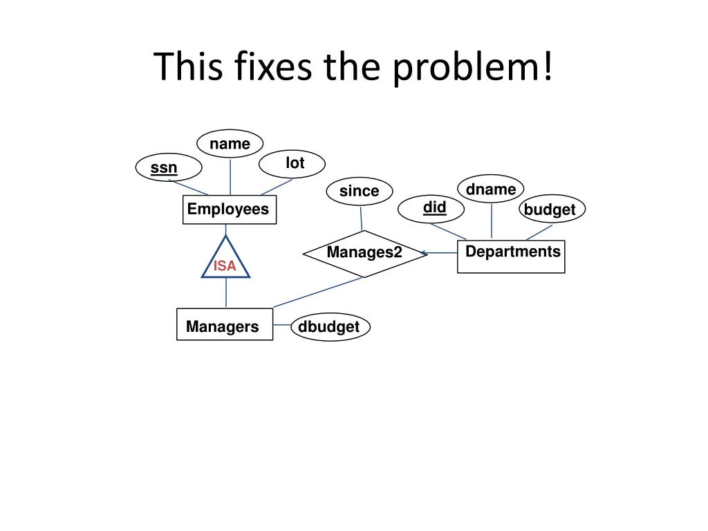 this fixes the problem