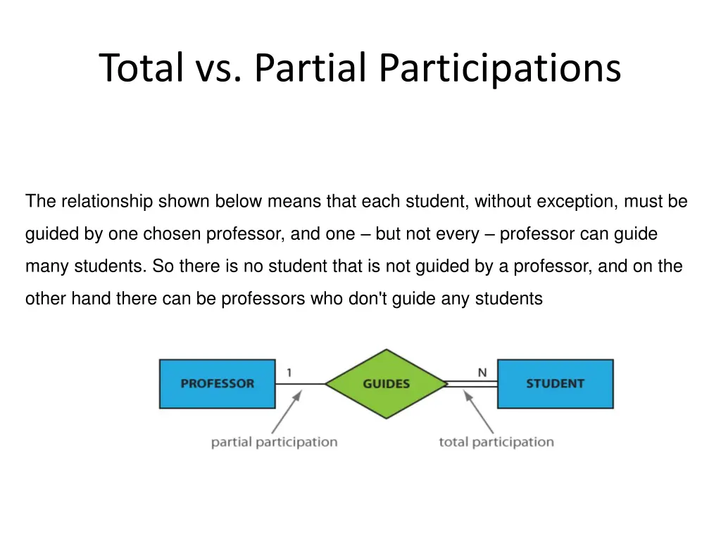 total vs partial participations 1