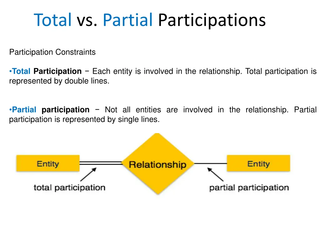 total vs partial participations
