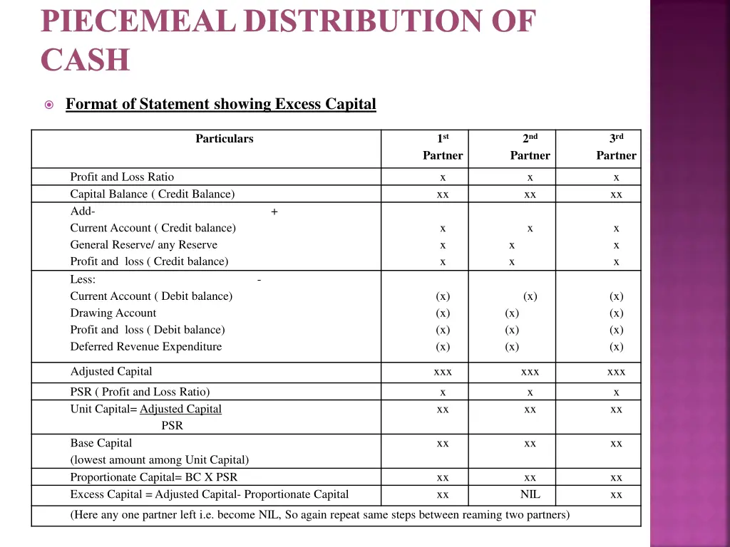 piecemeal distribution of cash 1