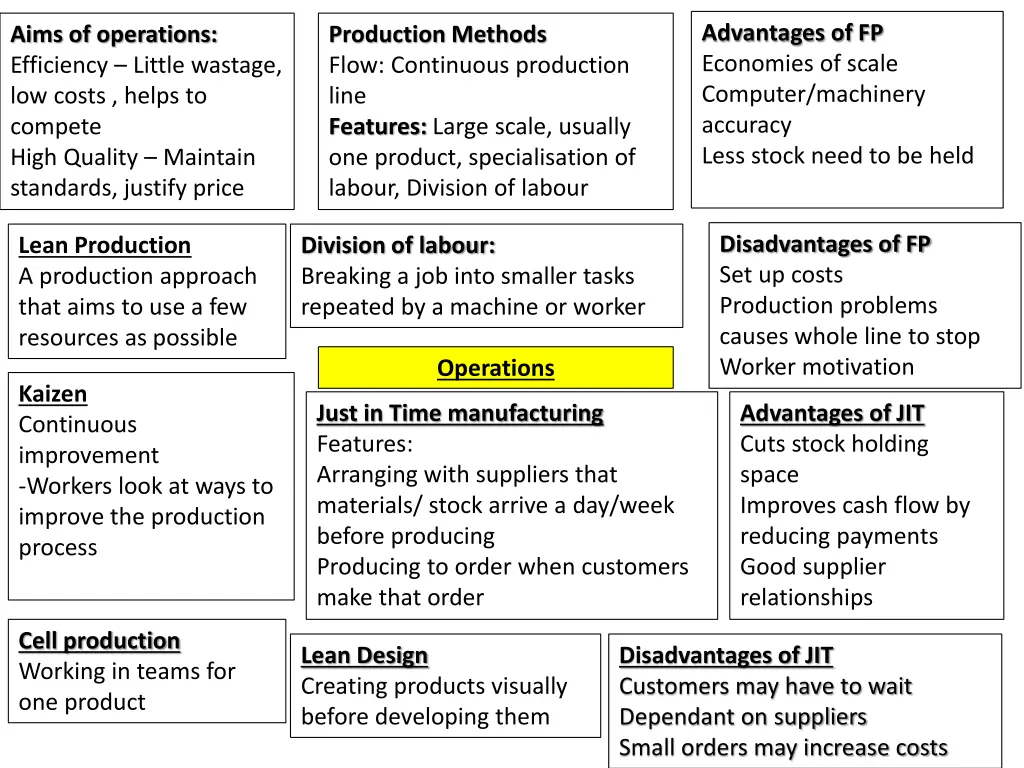 advantages of fp economies of scale computer
