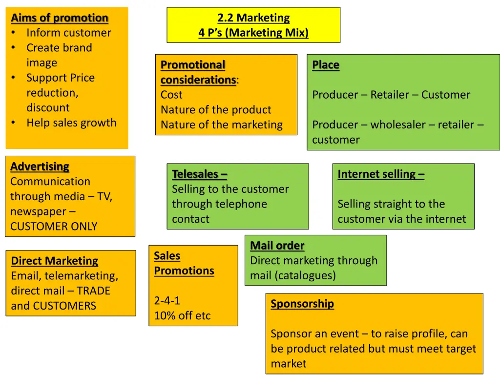aims of promotion inform customer create brand