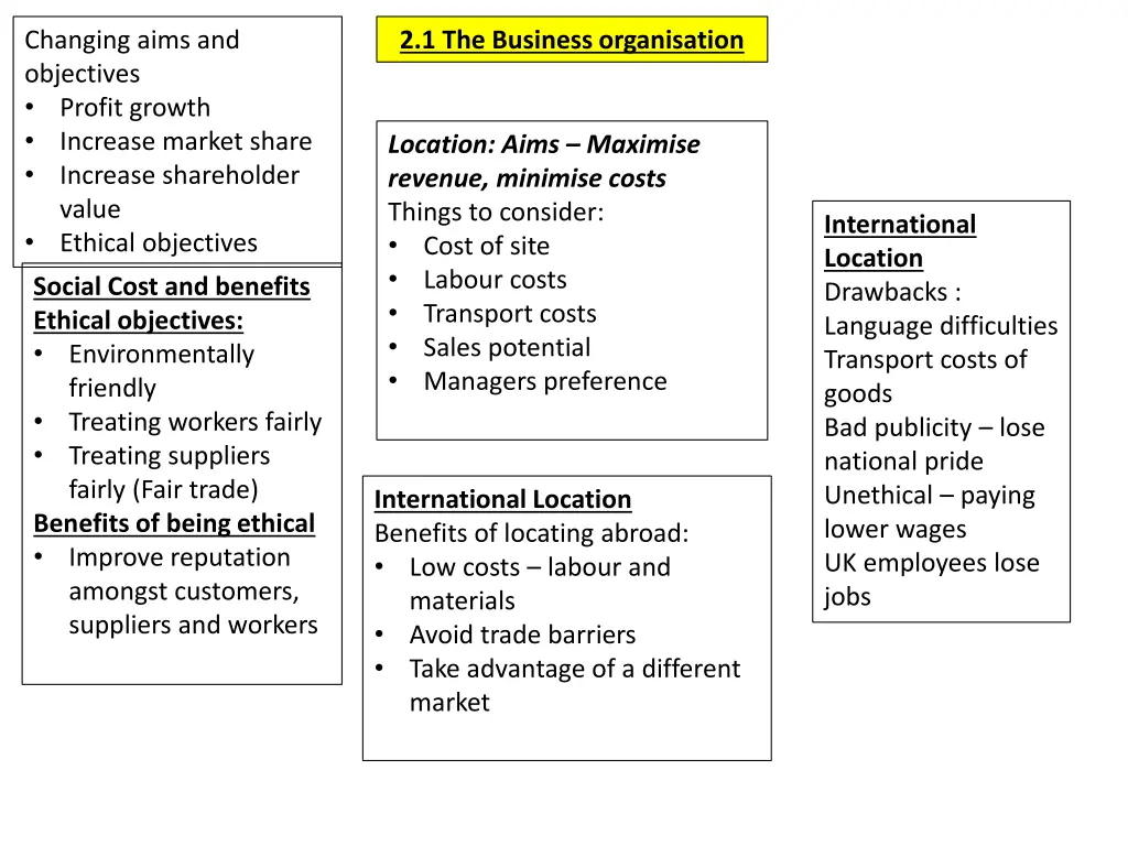 changing aims and objectives profit growth