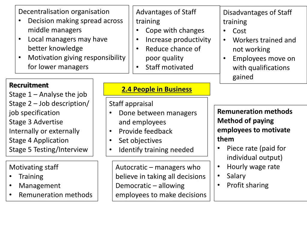 decentralisation organisation decision making