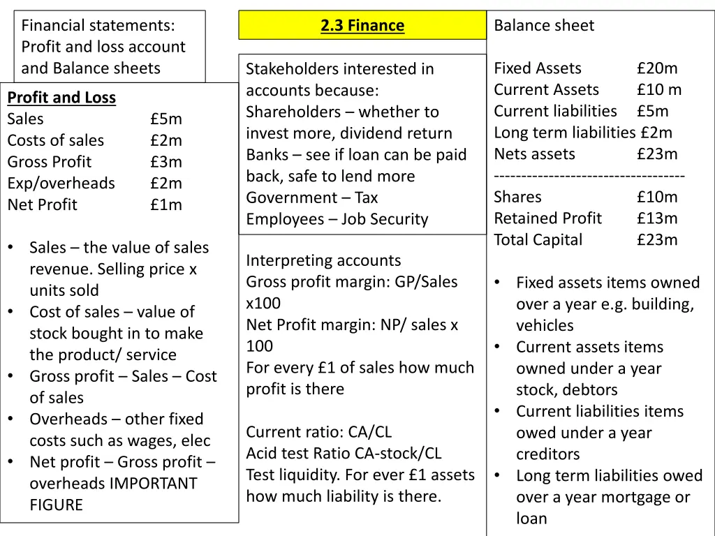 financial statements profit and loss account