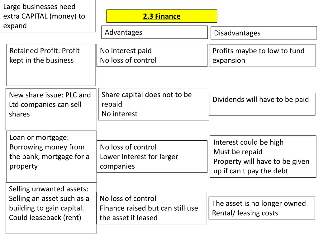 large businesses need extra capital money