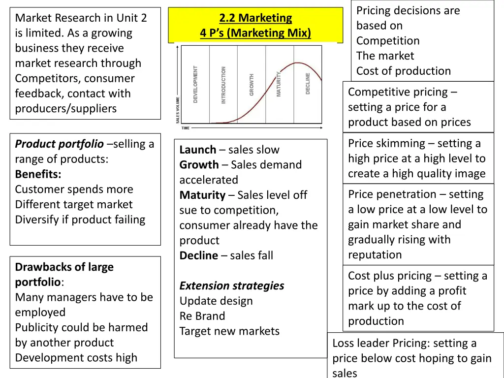 pricing decisions are based on competition
