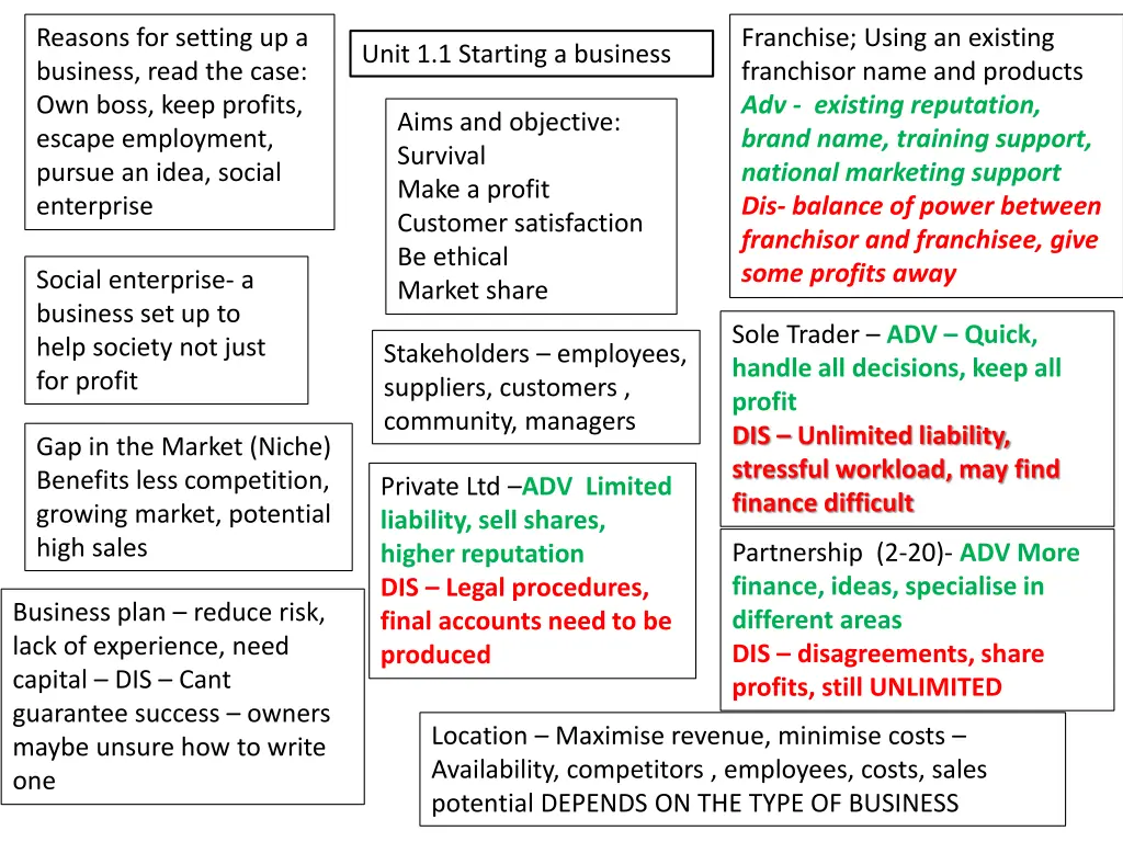 reasons for setting up a business read the case