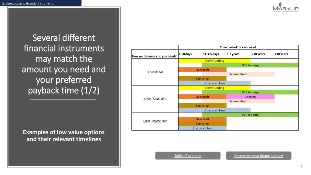 2 introduction to financial instruments 2