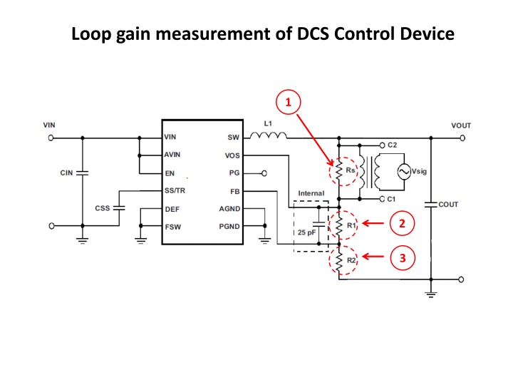 loop gain measurement of dcs control device