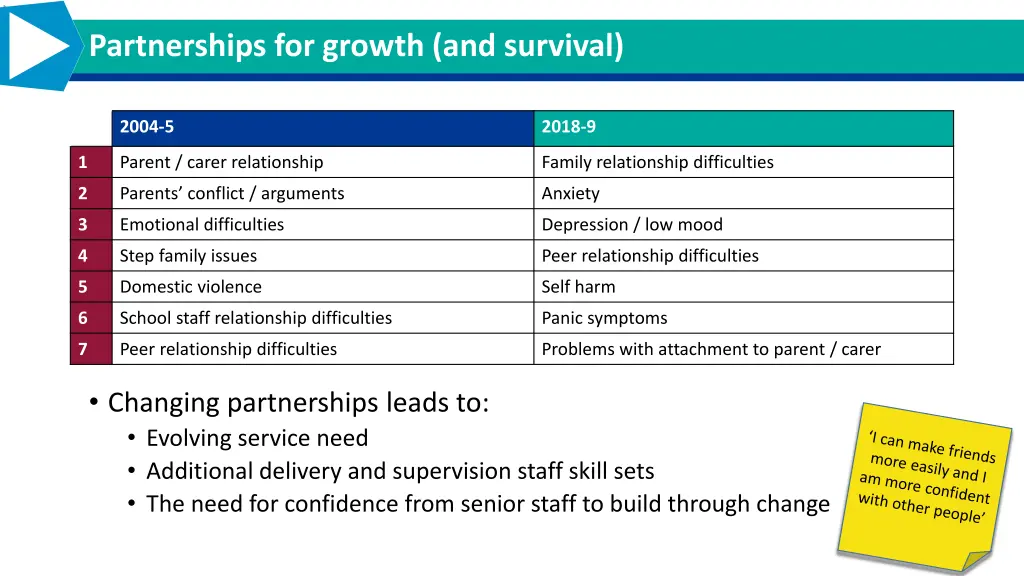 partnerships for growth and survival