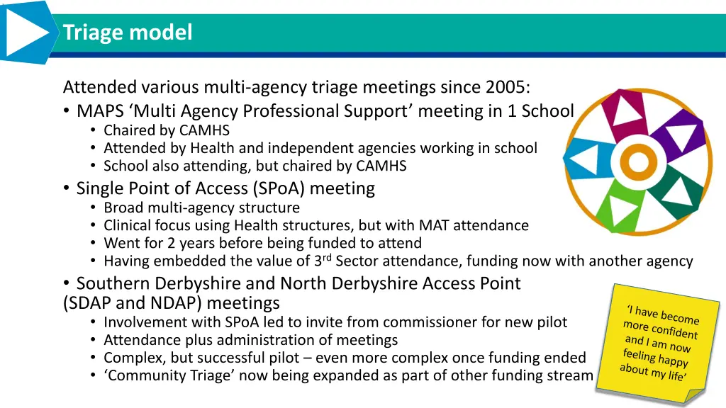 triage model