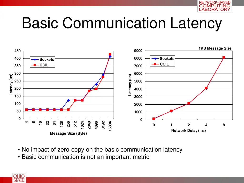 network based computing laboratory 11