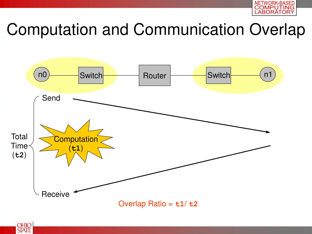 network based computing laboratory 12