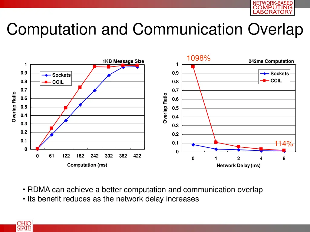network based computing laboratory 13