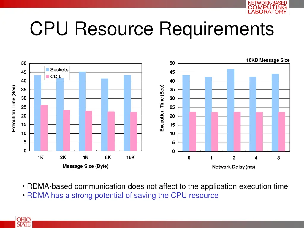 network based computing laboratory 17