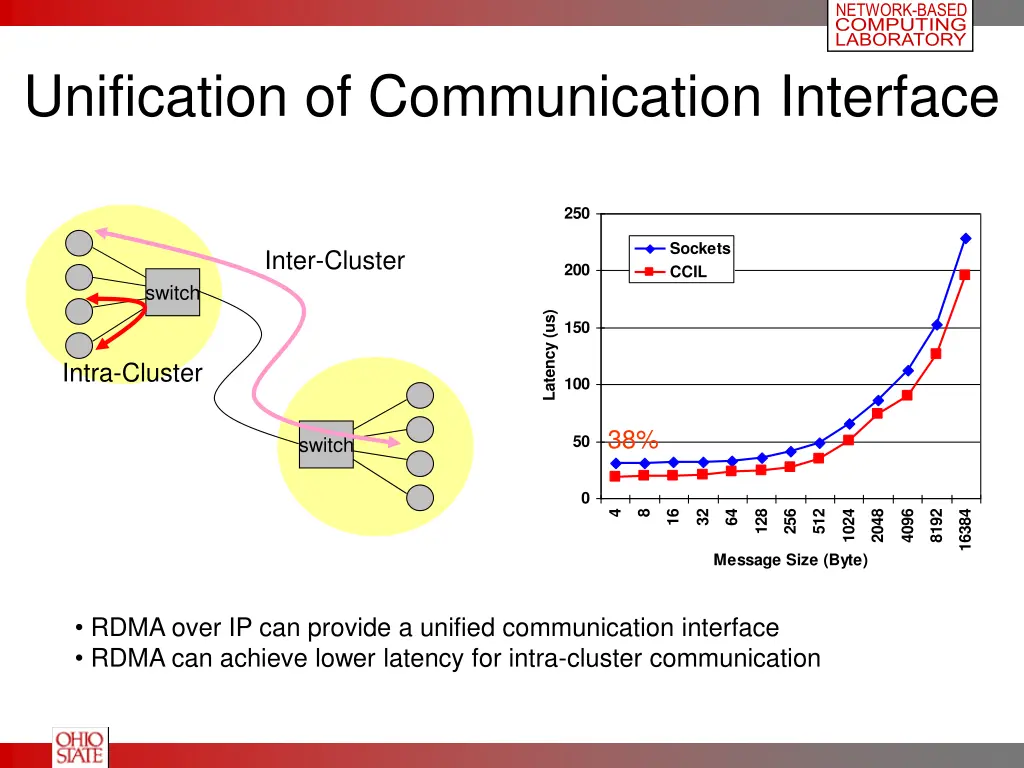 network based computing laboratory 18