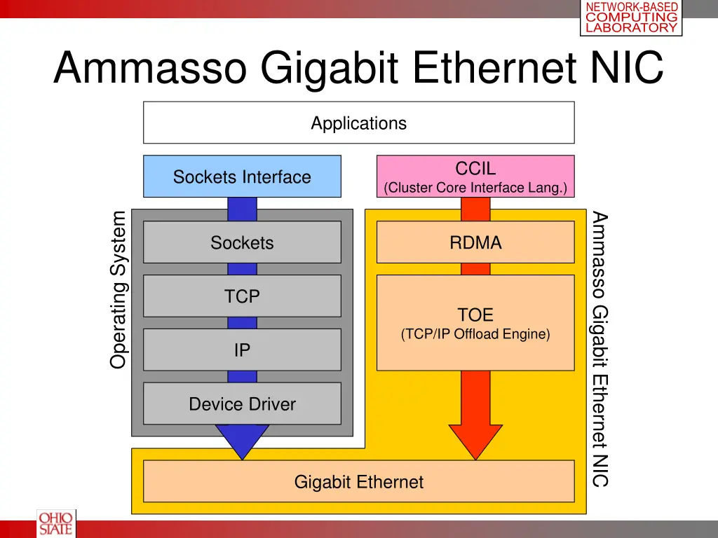 network based computing laboratory 3