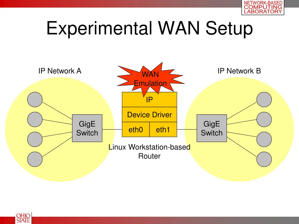 network based computing laboratory 6