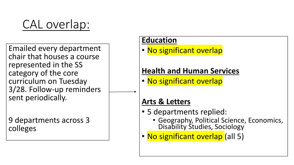 cal overlap