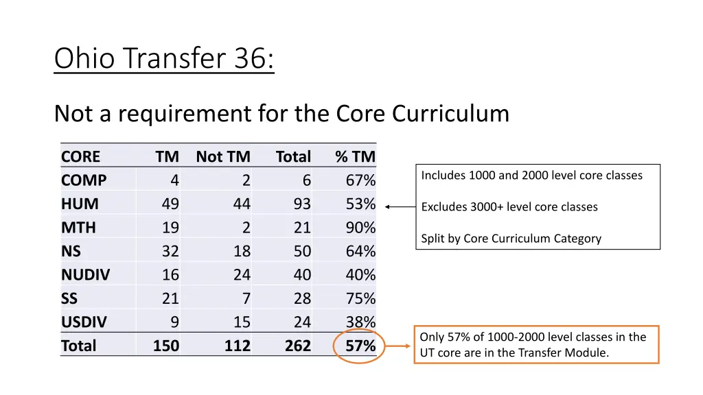 ohio transfer 36