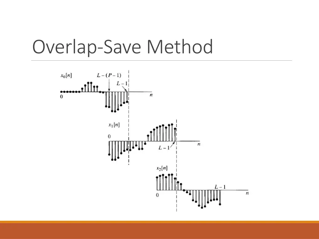 overlap save method 2