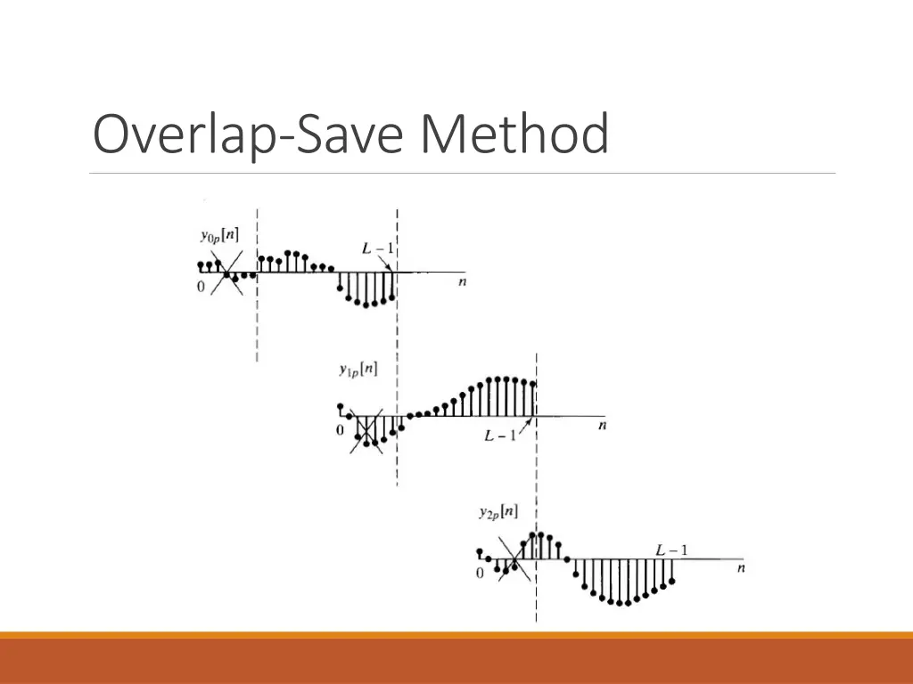 overlap save method 3