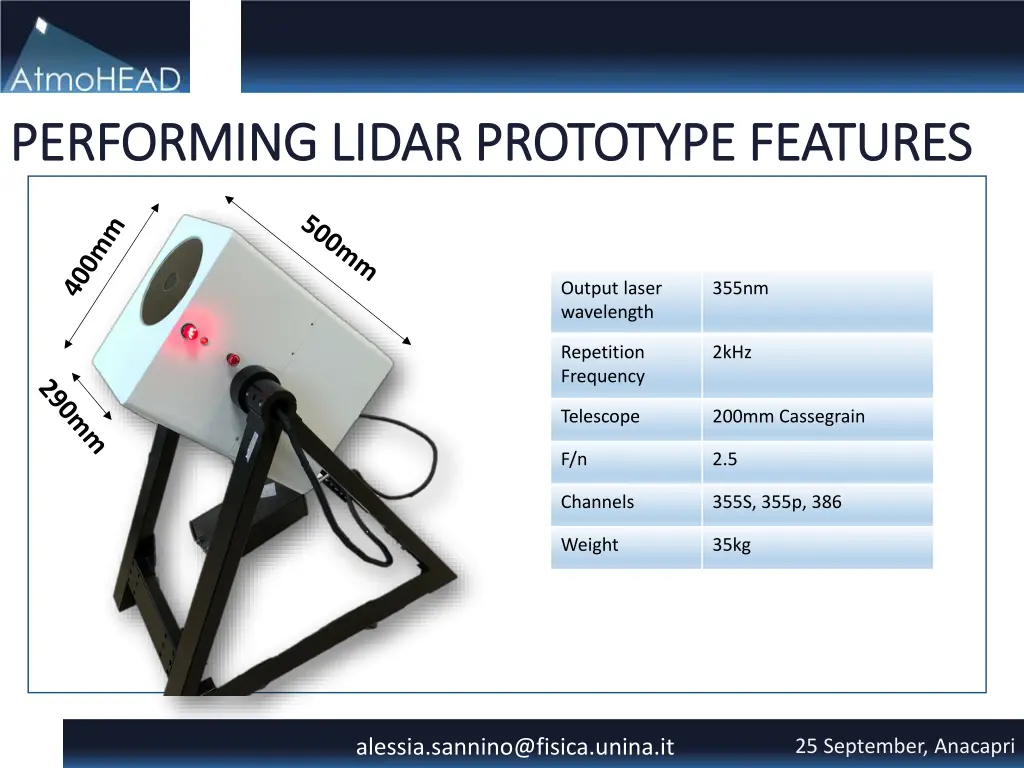 performing lidar prototype features performing