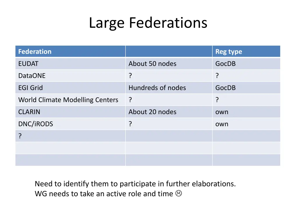 large federations