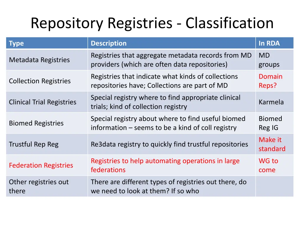 repository registries classification