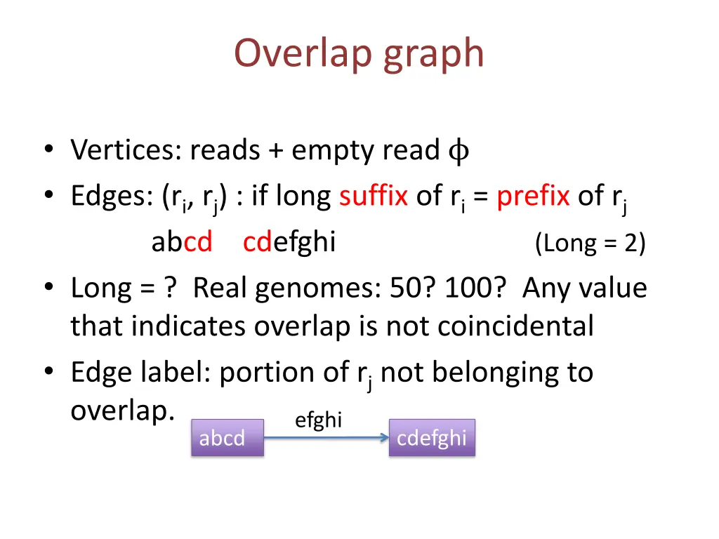 overlap graph